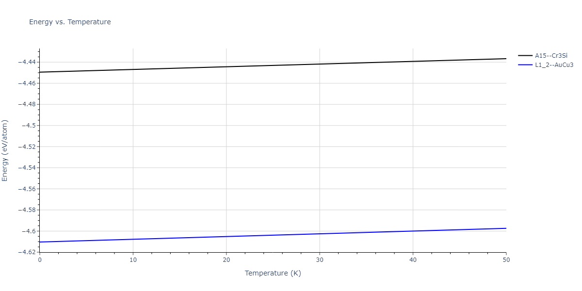 2018--Jeong-G-U--Pd-Mo--LAMMPS--ipr1/mdthermo.MoPd3.U
