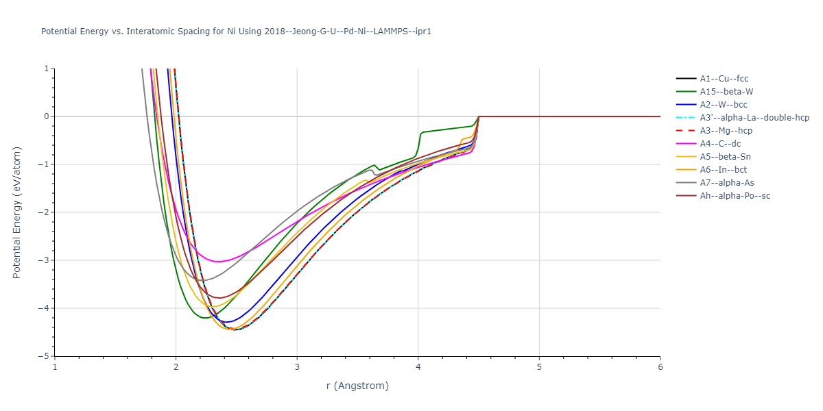 2018--Jeong-G-U--Pd-Ni--LAMMPS--ipr1/EvsR.Ni