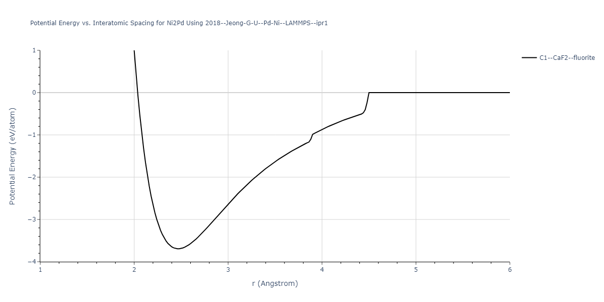 2018--Jeong-G-U--Pd-Ni--LAMMPS--ipr1/EvsR.Ni2Pd