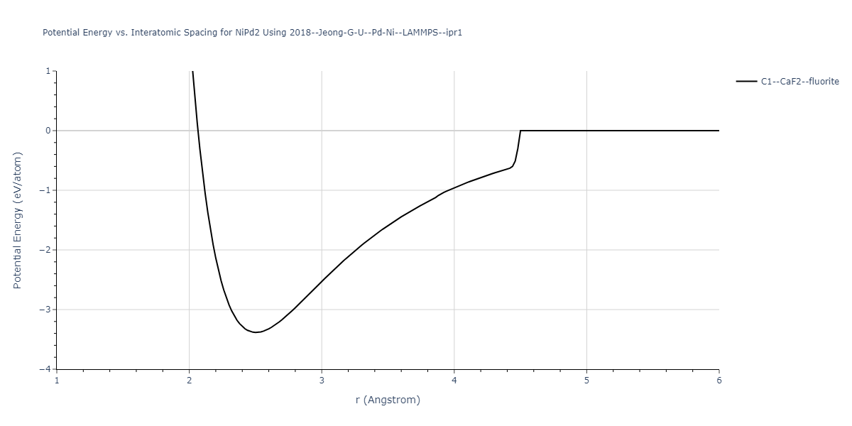 2018--Jeong-G-U--Pd-Ni--LAMMPS--ipr1/EvsR.NiPd2