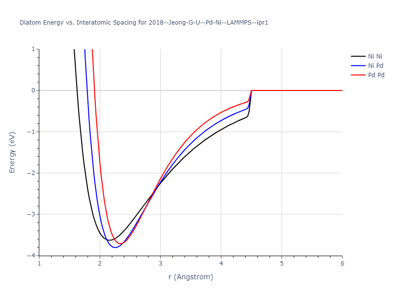 2018--Jeong-G-U--Pd-Ni--LAMMPS--ipr1/diatom