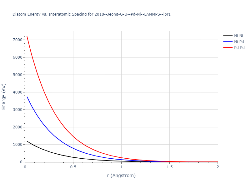 2018--Jeong-G-U--Pd-Ni--LAMMPS--ipr1/diatom_short