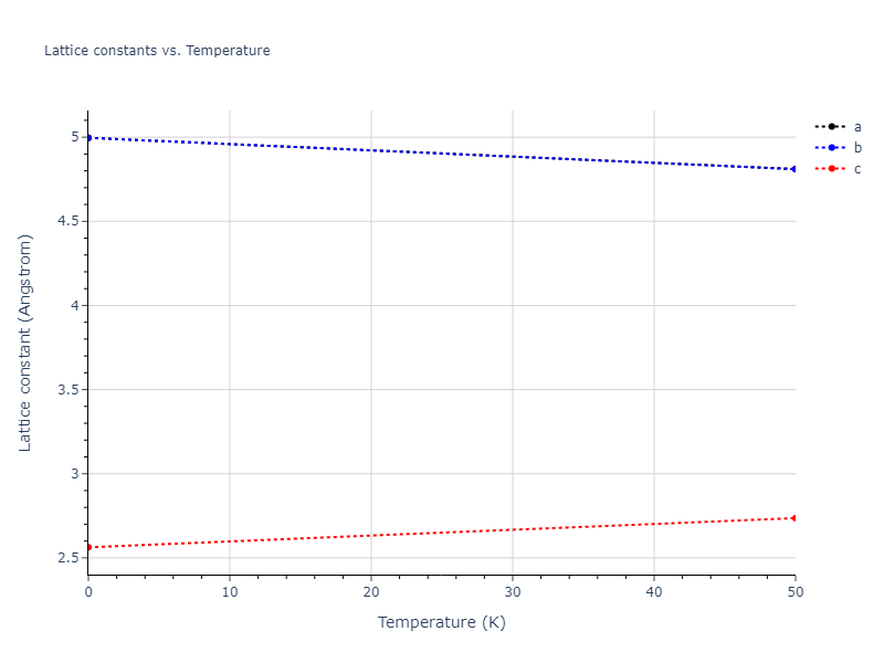 2018--Jeong-G-U--Pd-Ni--LAMMPS--ipr1/mdsolid.Pd.A5--beta-Sn.99853227.a