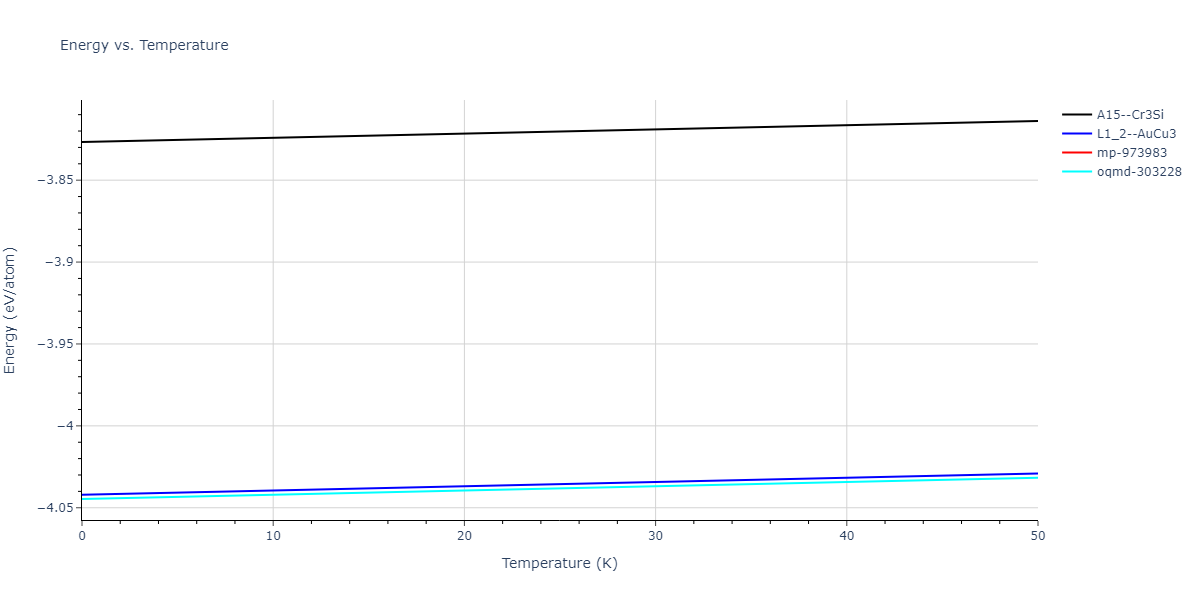 2018--Jeong-G-U--Pd-Ni--LAMMPS--ipr1/mdthermo.NiPd3.U