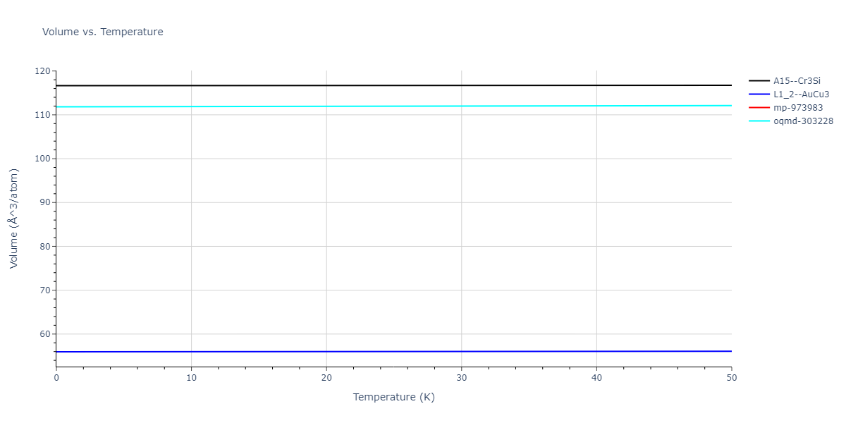 2018--Jeong-G-U--Pd-Ni--LAMMPS--ipr1/mdthermo.NiPd3.V