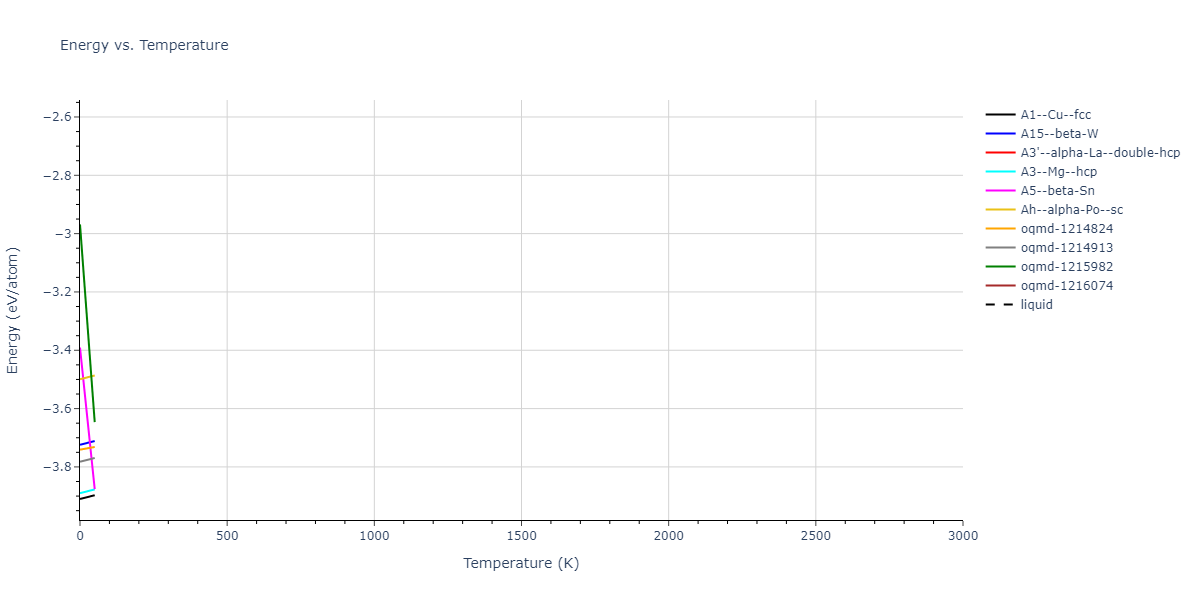 2018--Jeong-G-U--Pd-Ni--LAMMPS--ipr1/mdthermo.Pd.U