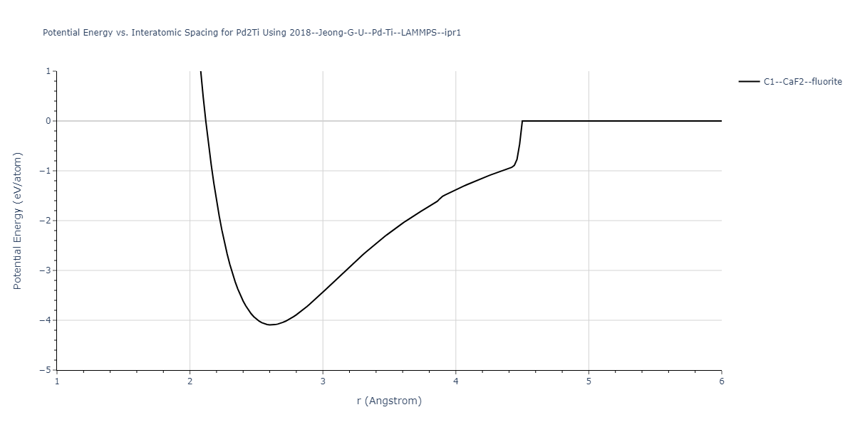 2018--Jeong-G-U--Pd-Ti--LAMMPS--ipr1/EvsR.Pd2Ti