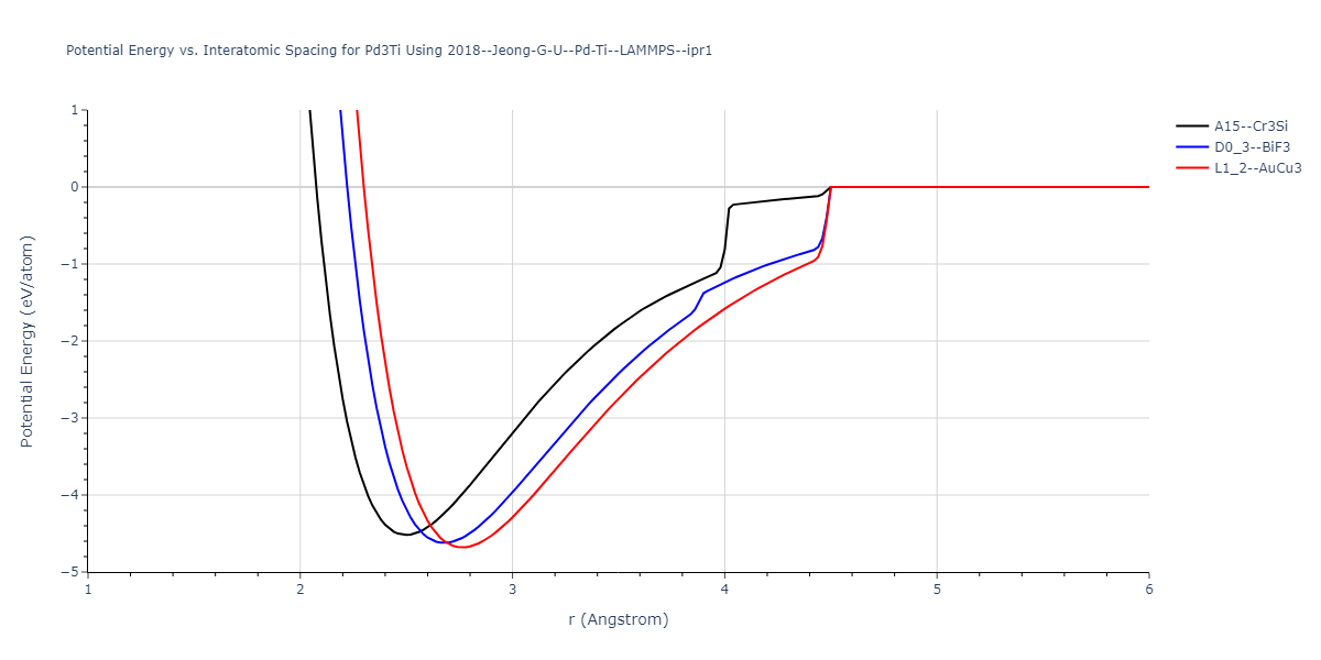 2018--Jeong-G-U--Pd-Ti--LAMMPS--ipr1/EvsR.Pd3Ti