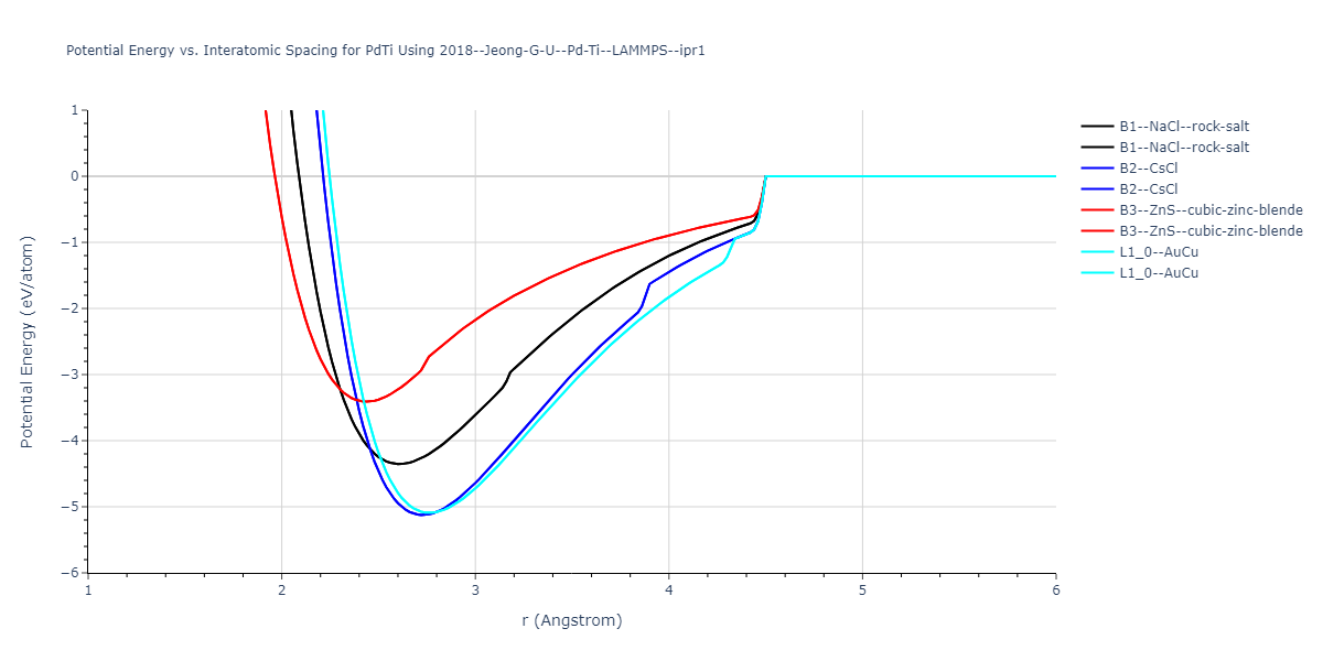 2018--Jeong-G-U--Pd-Ti--LAMMPS--ipr1/EvsR.PdTi