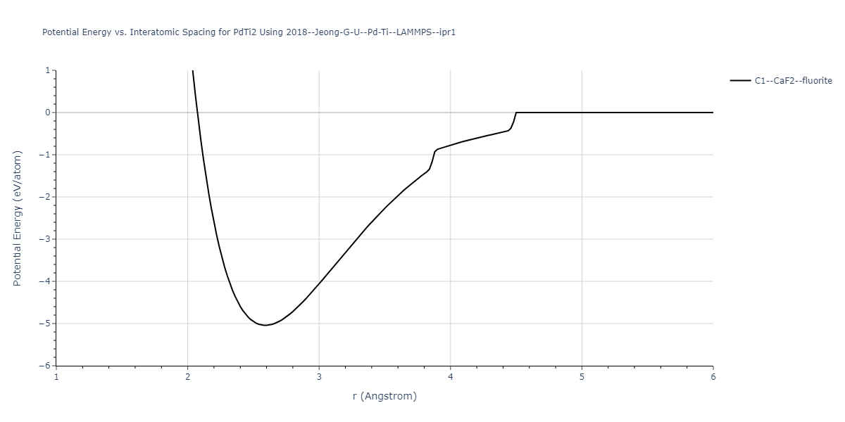 2018--Jeong-G-U--Pd-Ti--LAMMPS--ipr1/EvsR.PdTi2