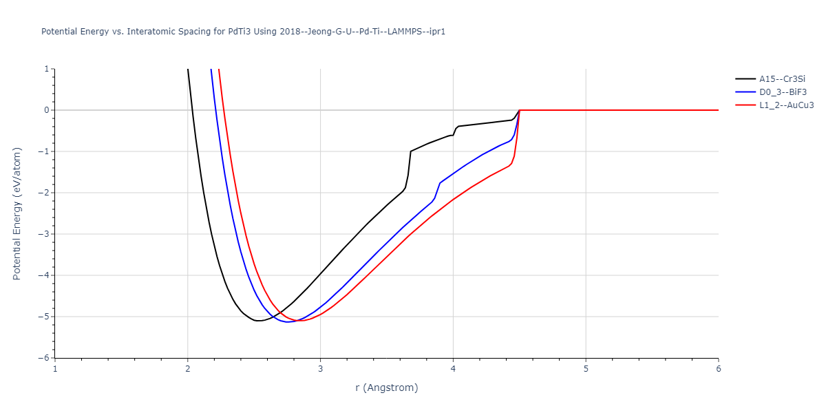 2018--Jeong-G-U--Pd-Ti--LAMMPS--ipr1/EvsR.PdTi3