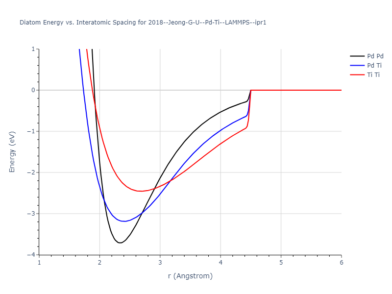 2018--Jeong-G-U--Pd-Ti--LAMMPS--ipr1/diatom