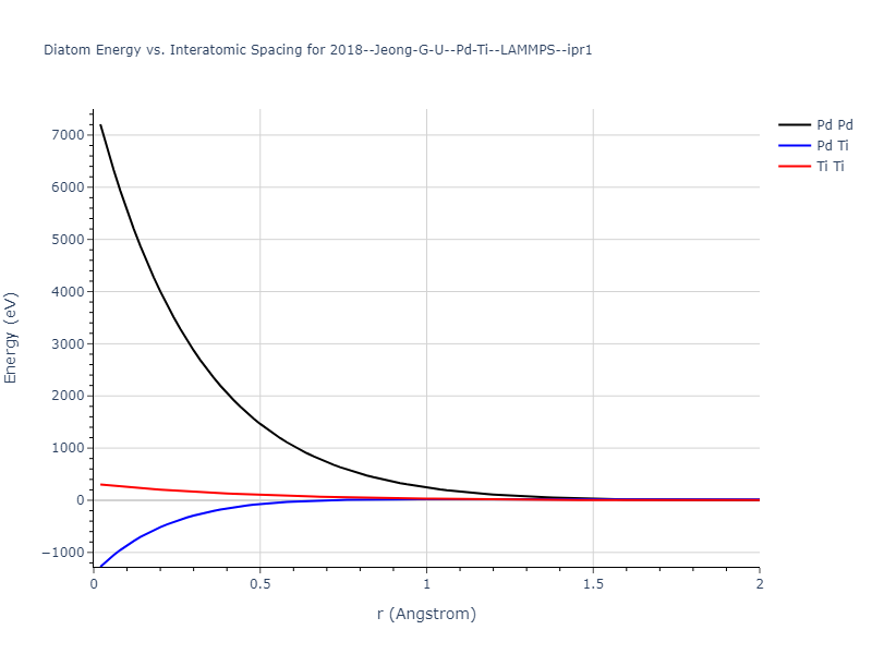 2018--Jeong-G-U--Pd-Ti--LAMMPS--ipr1/diatom_short