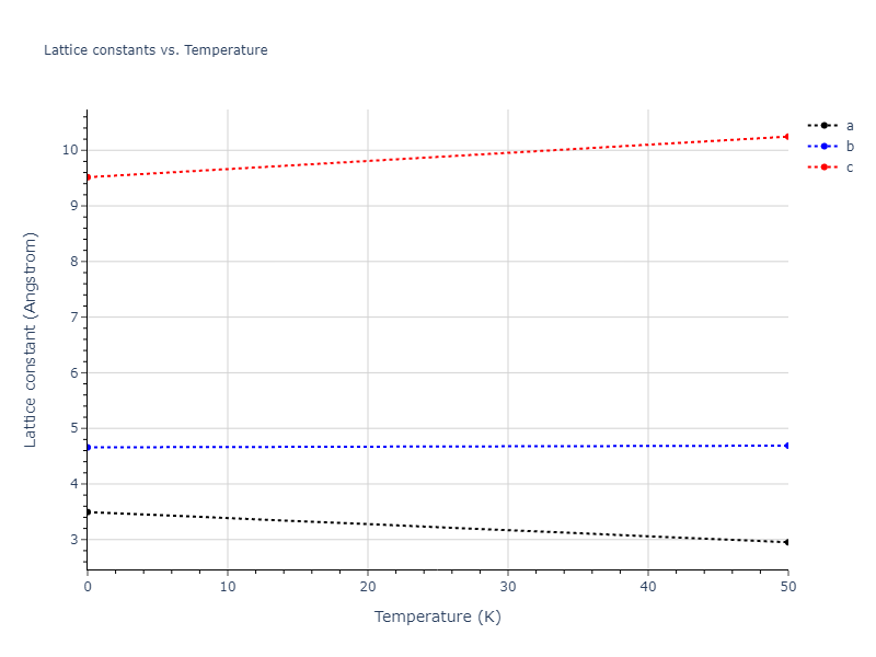 2018--Jeong-G-U--Pd-Ti--LAMMPS--ipr1/mdsolid.Ti.oqmd-1214757.5e0d6797.a