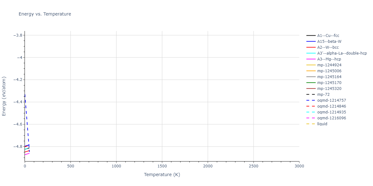 2018--Jeong-G-U--Pd-Ti--LAMMPS--ipr1/mdthermo.Ti.U