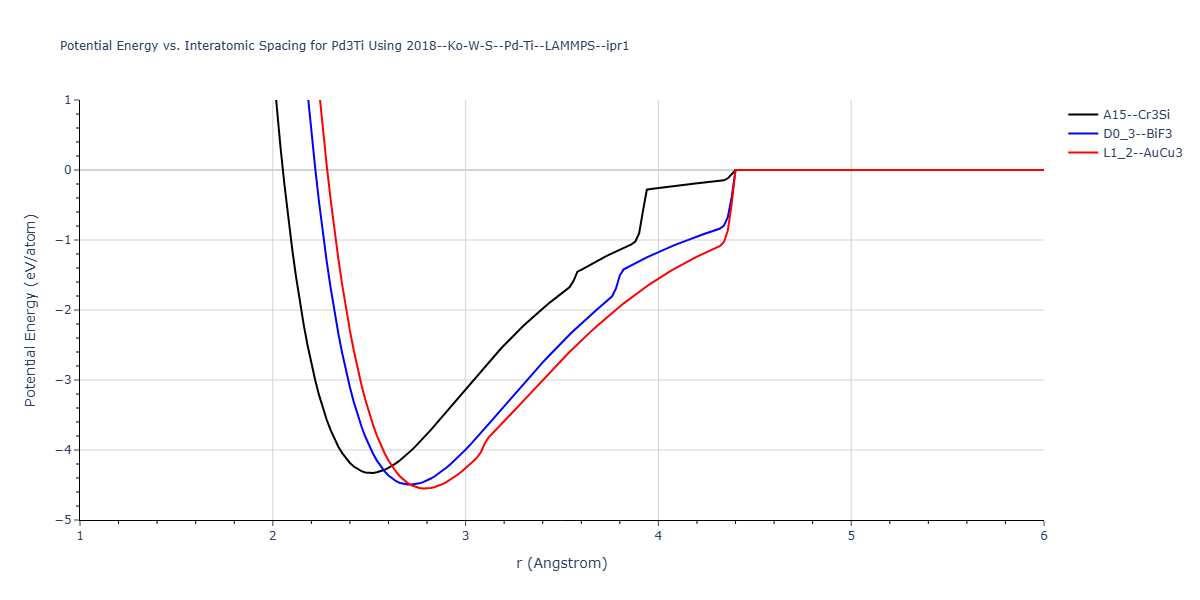2018--Ko-W-S--Pd-Ti--LAMMPS--ipr1/EvsR.Pd3Ti