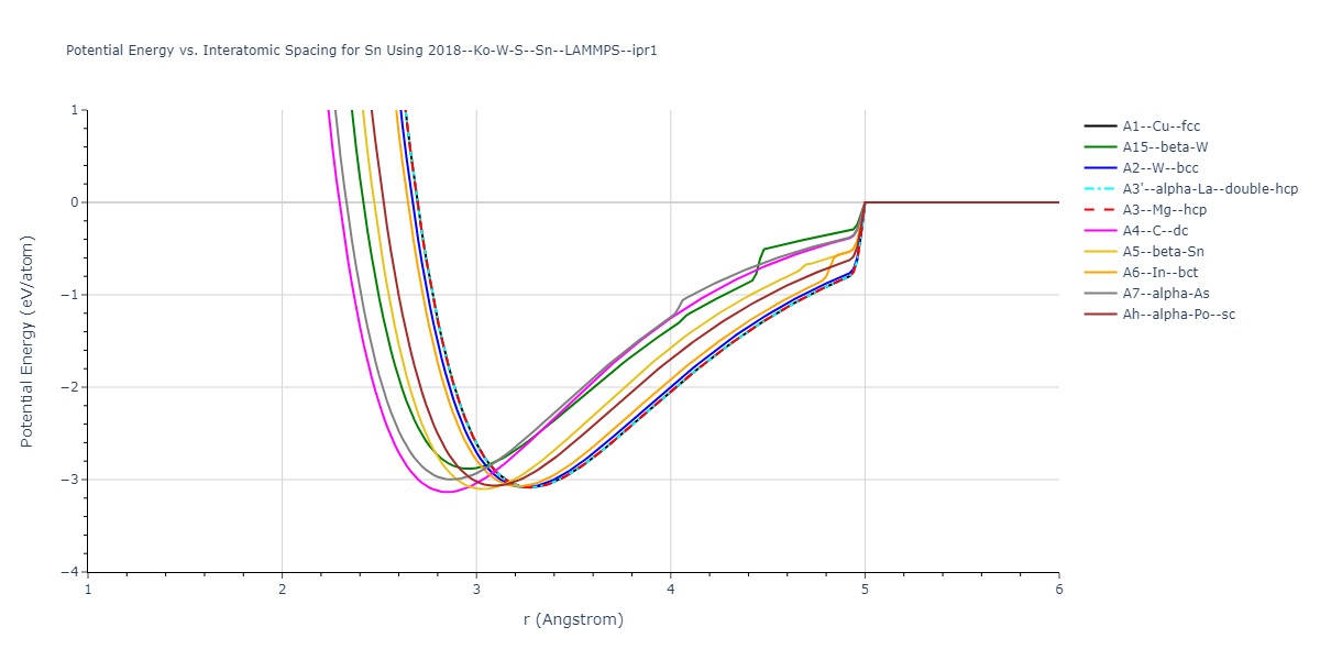 2018--Ko-W-S--Sn--LAMMPS--ipr1/EvsR.Sn