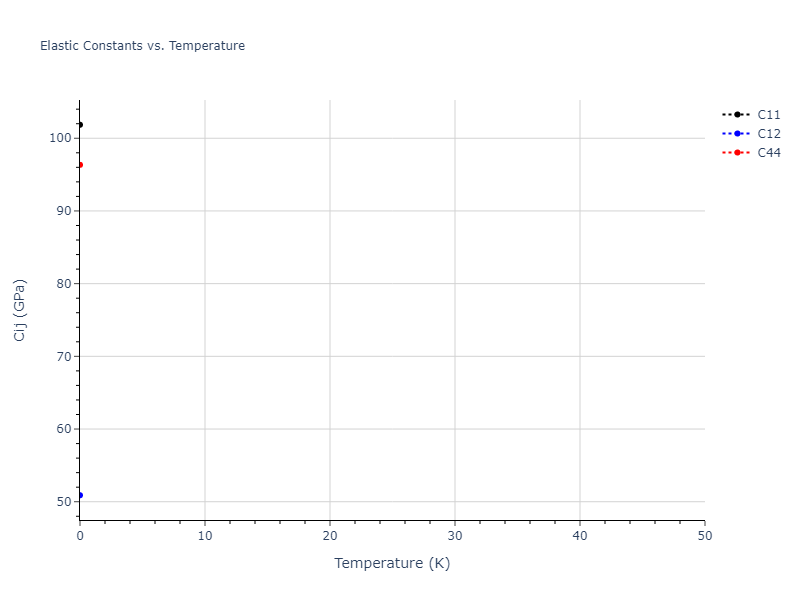 2018--Ko-W-S--Sn--LAMMPS--ipr1//mdsolid.Sn.A1--Cu--fcc.640e4a93.Cij