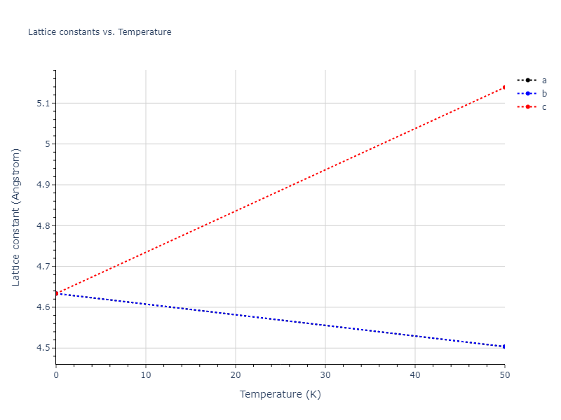 2018--Ko-W-S--Sn--LAMMPS--ipr1/mdsolid.Sn.A1--Cu--fcc.640e4a93.a