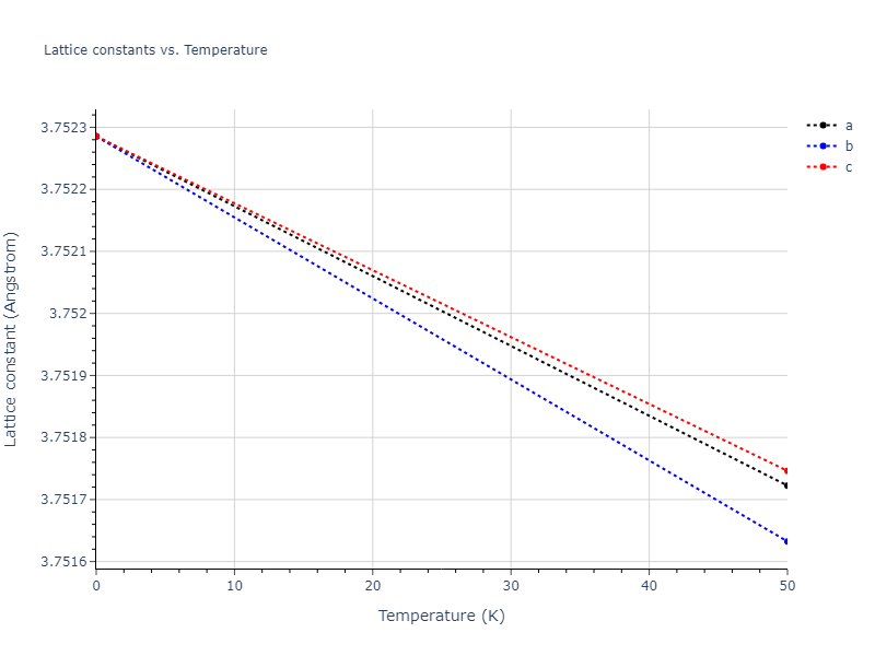 2018--Ko-W-S--Sn--LAMMPS--ipr1/mdsolid.Sn.A2--W--bcc.875dbf21.a