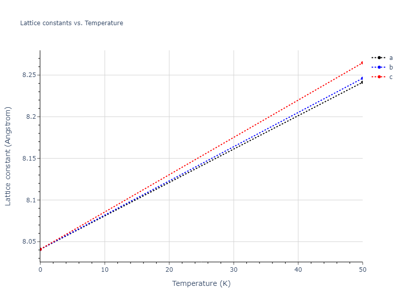 2018--Ko-W-S--Sn--LAMMPS--ipr1/mdsolid.Sn.oqmd-1214928.c51bdbdf.a