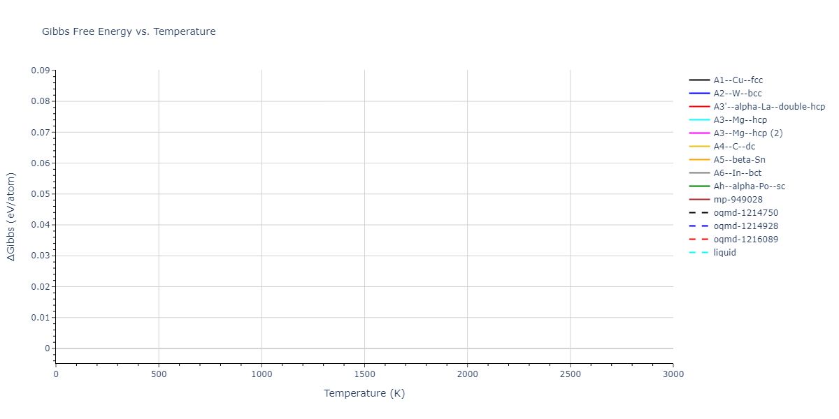 2018--Ko-W-S--Sn--LAMMPS--ipr1/mdthermo.Sn.G
