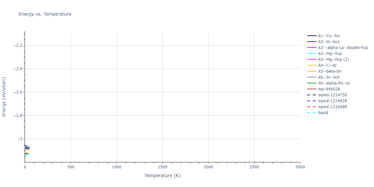 2018--Ko-W-S--Sn--LAMMPS--ipr1/mdthermo.Sn.U
