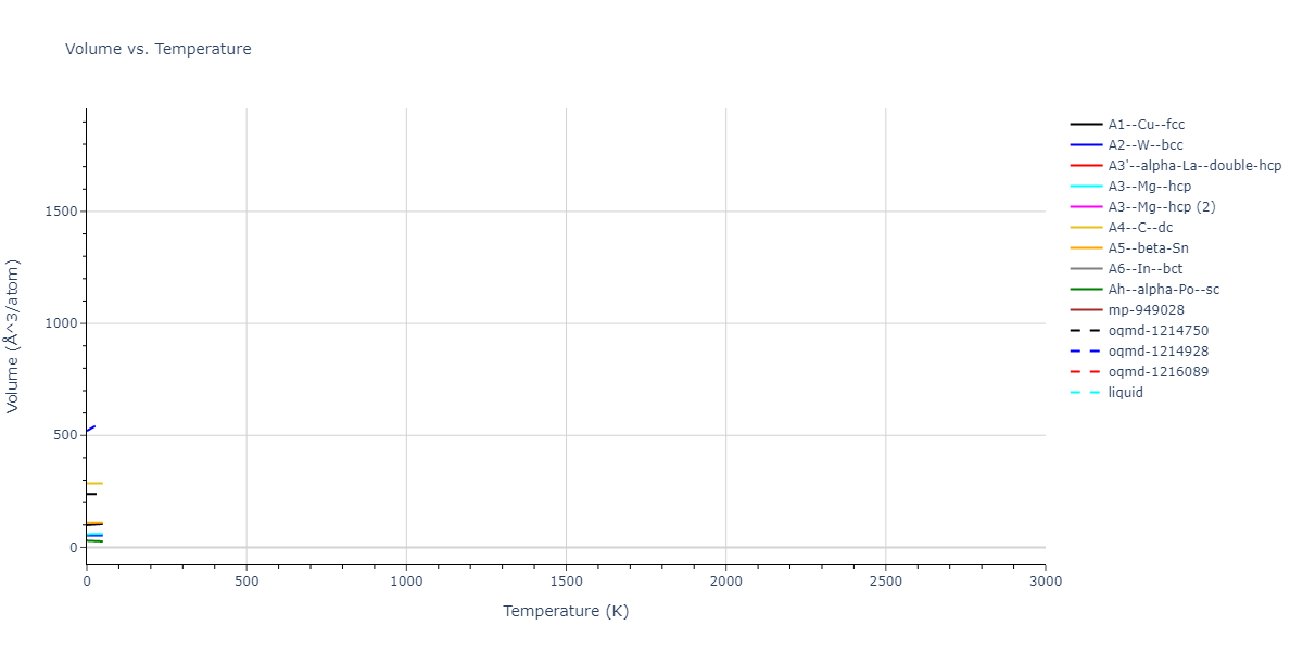 2018--Ko-W-S--Sn--LAMMPS--ipr1/mdthermo.Sn.V