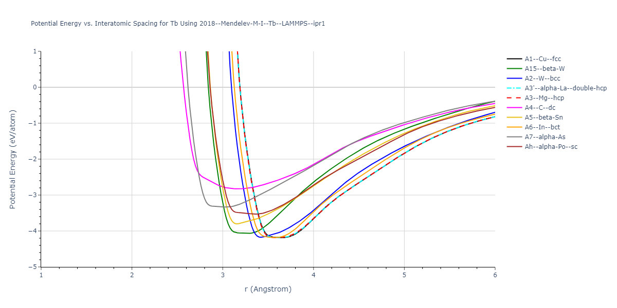 2018--Mendelev-M-I--Tb--LAMMPS--ipr1/EvsR.Tb