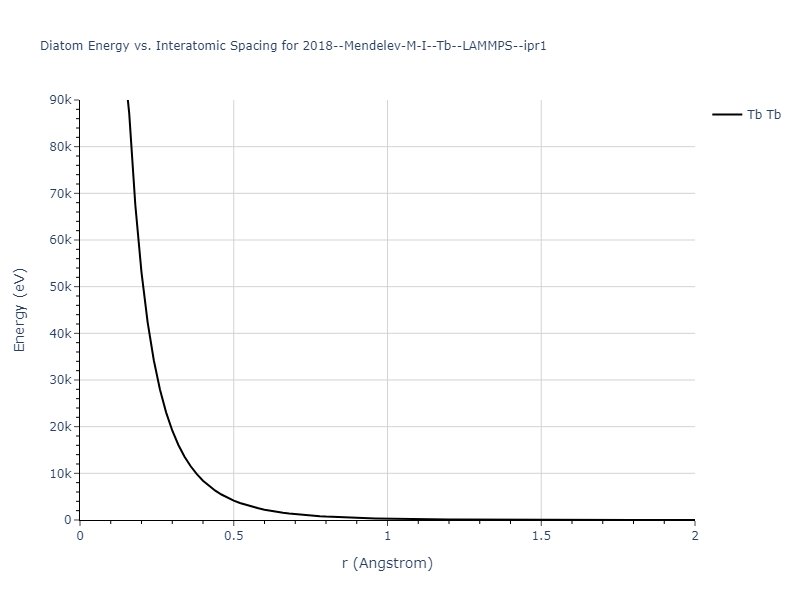 2018--Mendelev-M-I--Tb--LAMMPS--ipr1/diatom_short