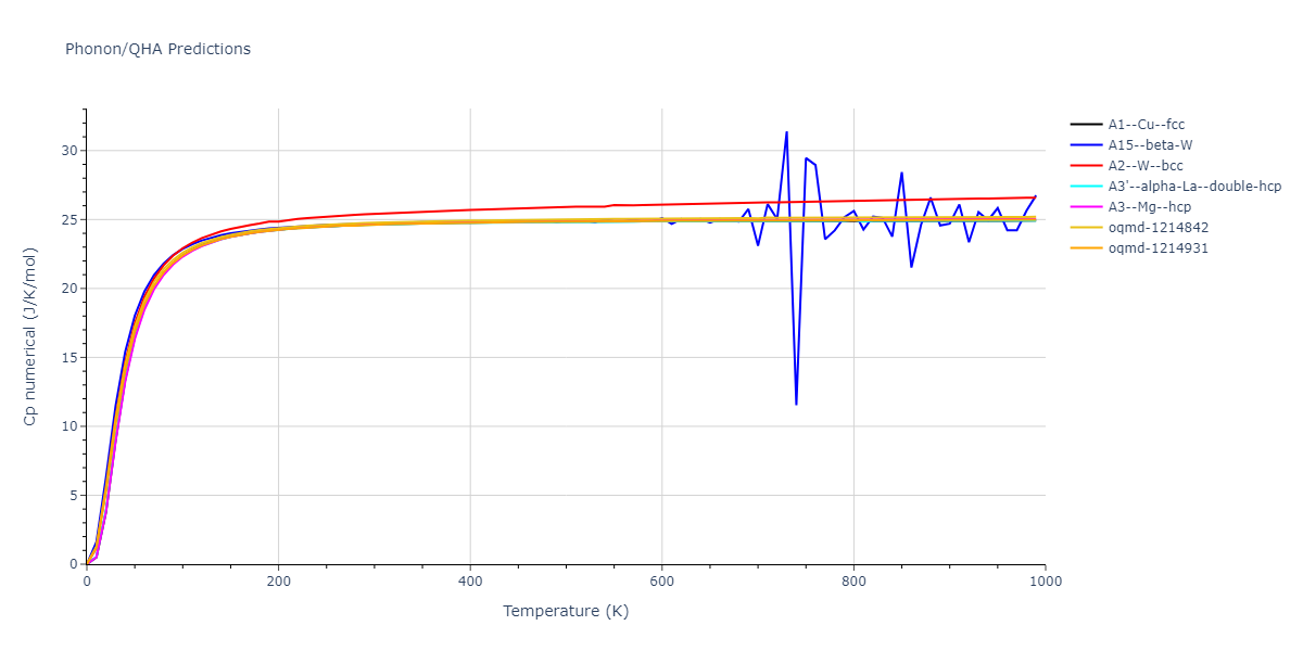 2018--Mendelev-M-I--Tb--LAMMPS--ipr1/phonon.Tb.Cp-num.png