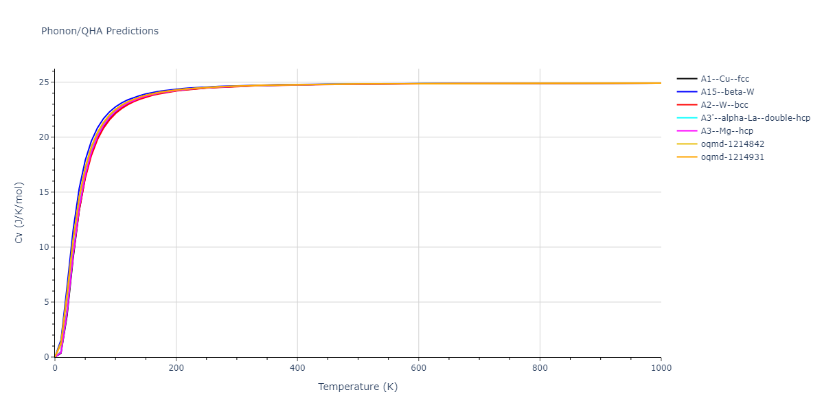 2018--Mendelev-M-I--Tb--LAMMPS--ipr1/phonon.Tb.Cv.png