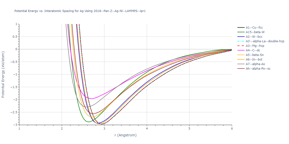 2018--Pan-Z--Ag-Ni--LAMMPS--ipr1/EvsR.Ag