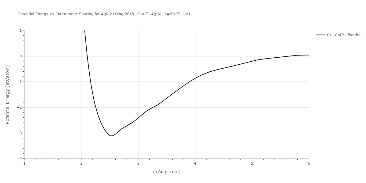 2018--Pan-Z--Ag-Ni--LAMMPS--ipr1/EvsR.AgNi2