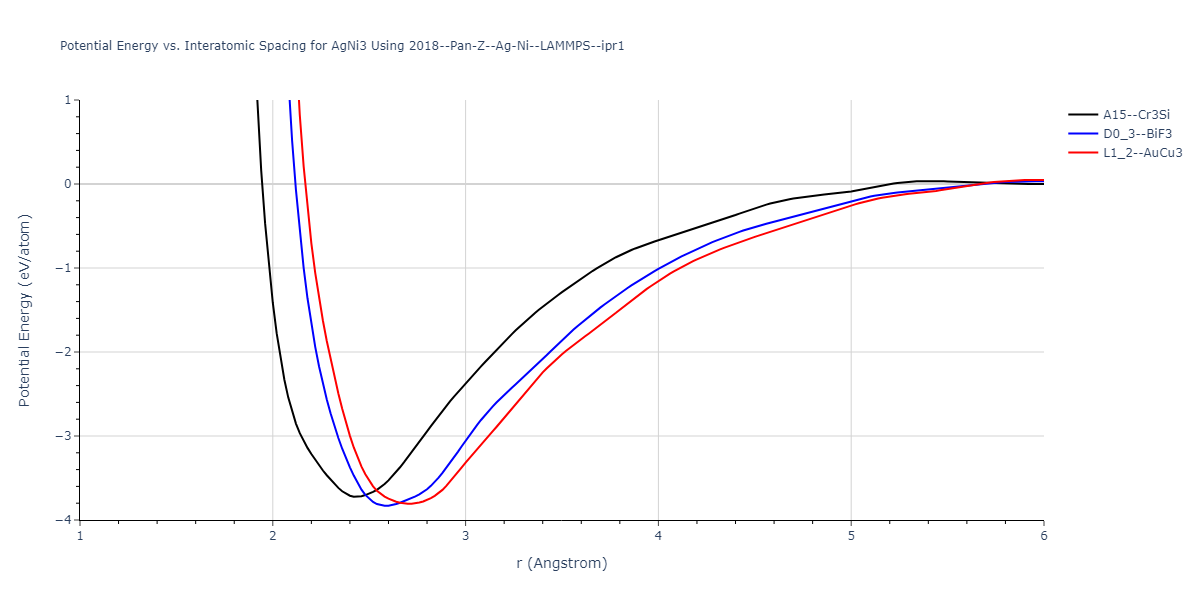 2018--Pan-Z--Ag-Ni--LAMMPS--ipr1/EvsR.AgNi3