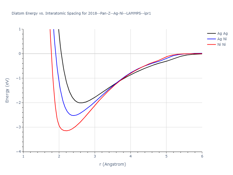 2018--Pan-Z--Ag-Ni--LAMMPS--ipr1/diatom
