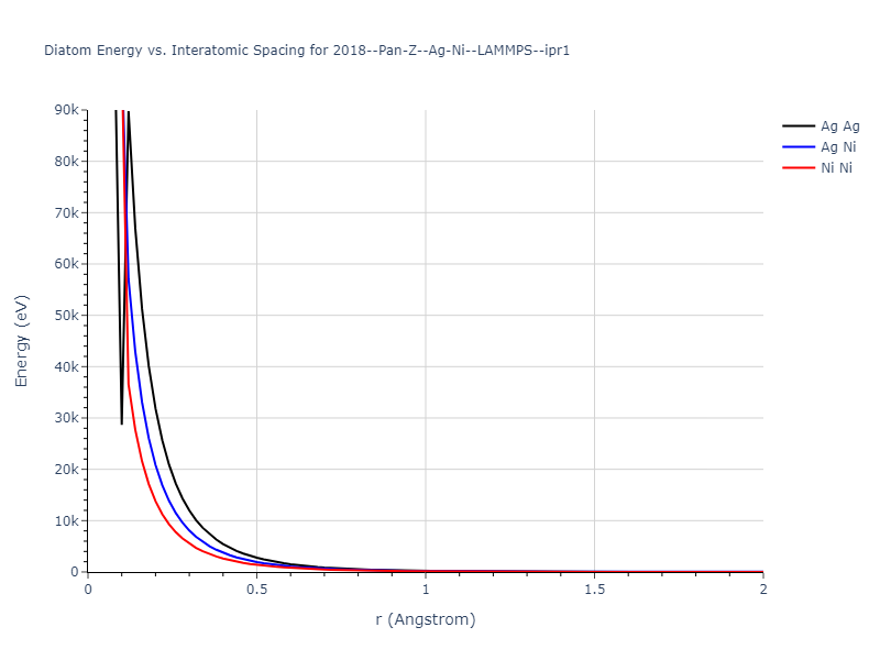 2018--Pan-Z--Ag-Ni--LAMMPS--ipr1/diatom_short