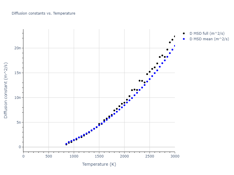 2018--Pan-Z--Ag-Ni--LAMMPS--ipr1/mdliquid.Ag.D