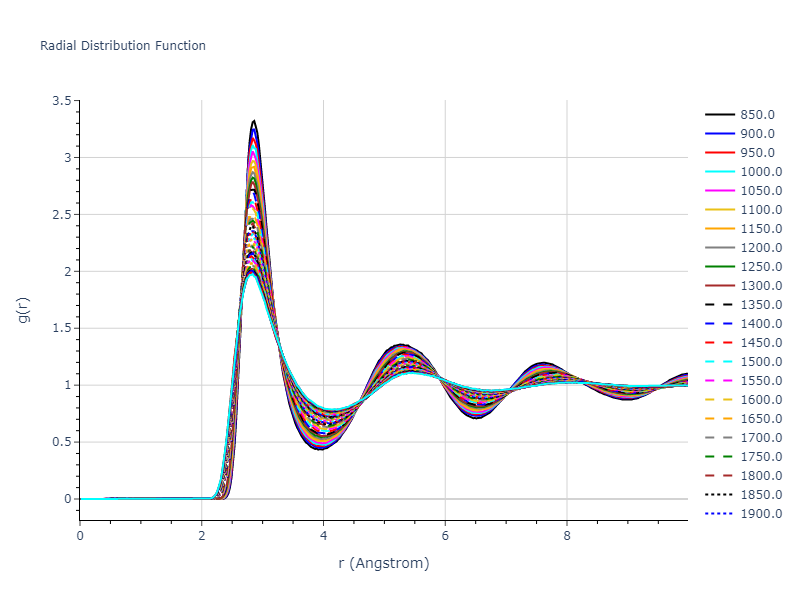 2018--Pan-Z--Ag-Ni--LAMMPS--ipr1/mdliquid.Ag.rdf