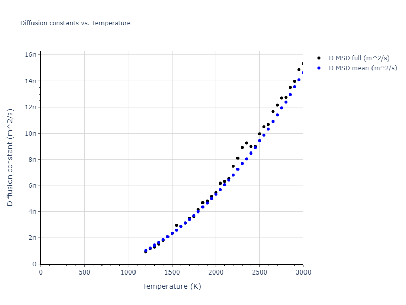 2018--Pan-Z--Ag-Ni--LAMMPS--ipr1/mdliquid.Ni.D
