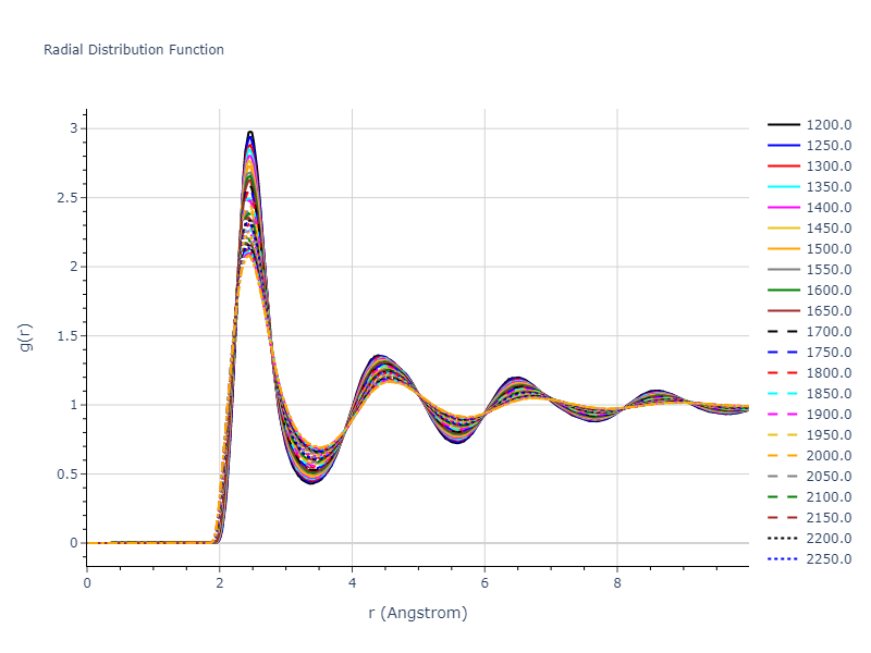2018--Pan-Z--Ag-Ni--LAMMPS--ipr1/mdliquid.Ni.rdf