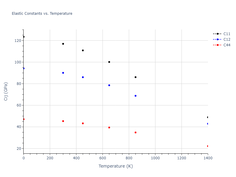 2018--Pan-Z--Ag-Ni--LAMMPS--ipr1//mdsolid.Ag.A1--Cu--fcc.2c875c53.Cij