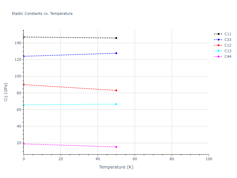 2018--Pan-Z--Ag-Ni--LAMMPS--ipr1//mdsolid.Ag.A3--Mg--hcp.8b8b7470.Cij