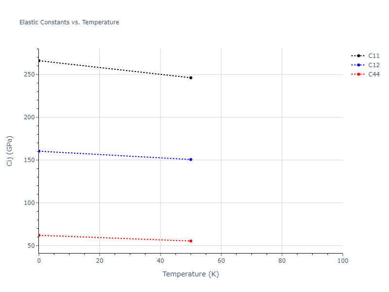 2018--Pan-Z--Ag-Ni--LAMMPS--ipr1//mdsolid.Ag2Ni.C1--CaF2--fluorite.364b122d.Cij