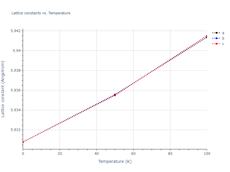2018--Pan-Z--Ag-Ni--LAMMPS--ipr1/mdsolid.Ag2Ni.C1--CaF2--fluorite.364b122d.a