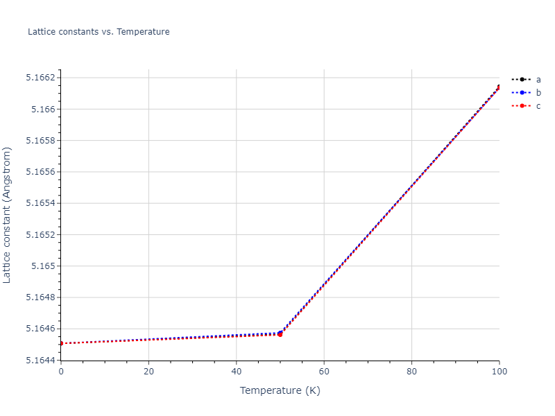 2018--Pan-Z--Ag-Ni--LAMMPS--ipr1/mdsolid.Ag3Ni.A15--Cr3Si.0ddcdc54.a