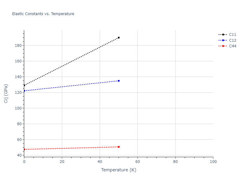 2018--Pan-Z--Ag-Ni--LAMMPS--ipr1//mdsolid.Ag3Ni.D0_3--BiF3.e4b3a993.Cij