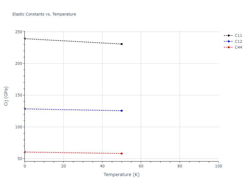 2018--Pan-Z--Ag-Ni--LAMMPS--ipr1//mdsolid.Ag3Ni.L1_2--AuCu3.3a8b1c76.Cij