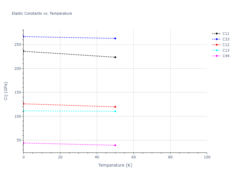 2018--Pan-Z--Ag-Ni--LAMMPS--ipr1//mdsolid.Ag3Ni.oqmd-324390.bbed3a63.Cij