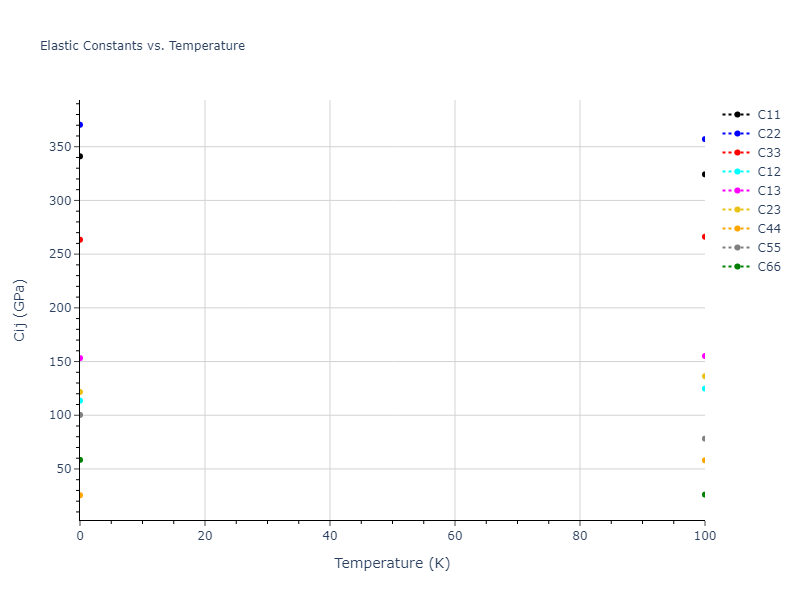 2018--Pan-Z--Ag-Ni--LAMMPS--ipr1//mdsolid.AgNi.oqmd-1217461.fea47865.Cij